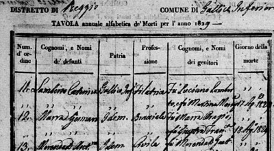 Gennaro Death Index.JPG