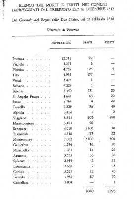 Elenco morti terremoto basilicata 1857.JPG