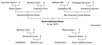 Anna Cattarina 1823.jpg
