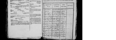 Rosanna Ciarniello birth register.png