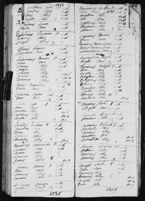 Sebastiano Brusca - 1768-1772 Italy Census.jpg